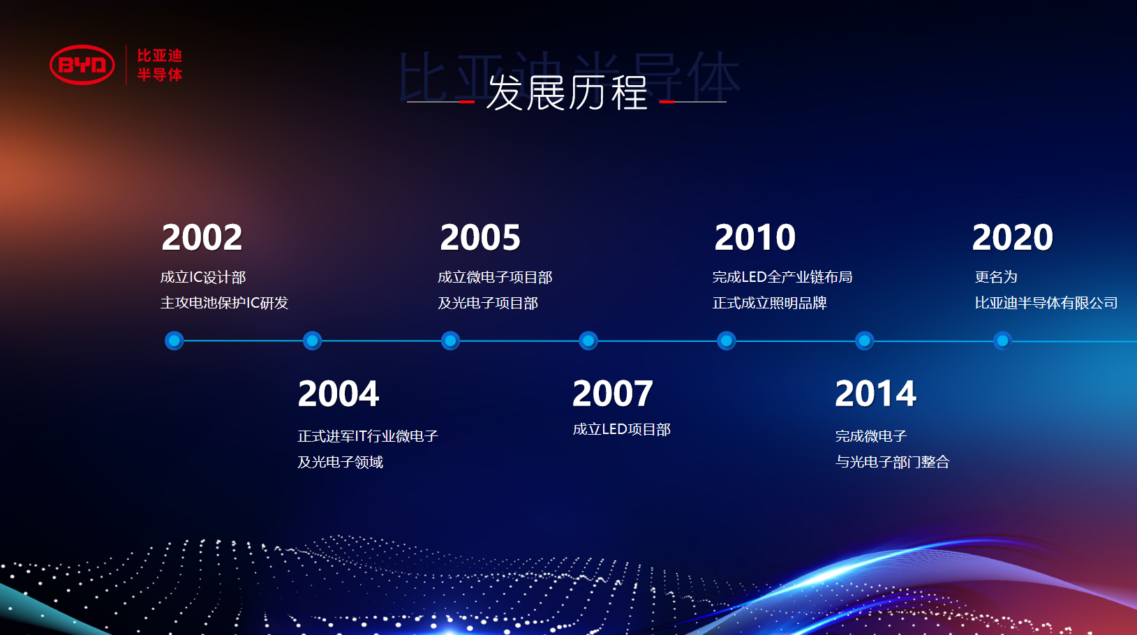 BYD SEMICONDUCTOR